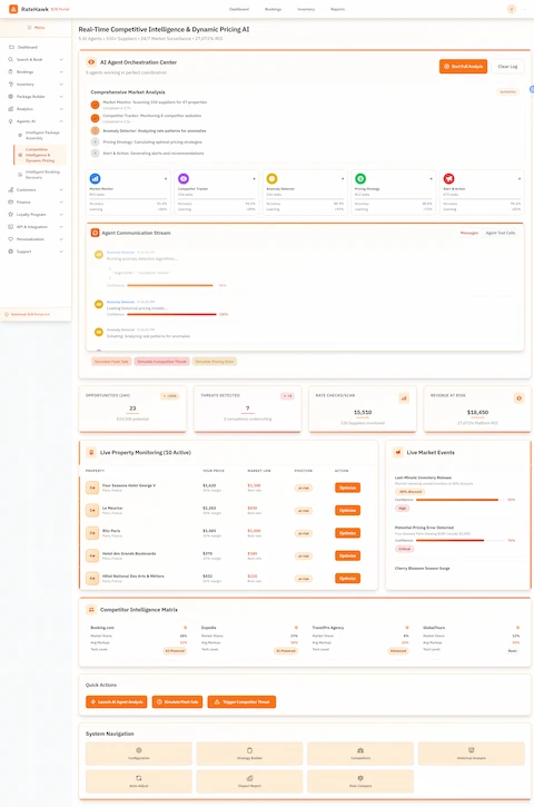Illustrative preview (sample data, not verified outcomes): Market Surveillance Center - Real-time tracking of opportunities, threats, and rate checks across 330+ suppliers with automated optimization actions